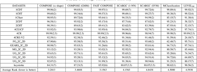 Figure 4 for Comparative Analysis of Extreme Verification Latency Learning Algorithms