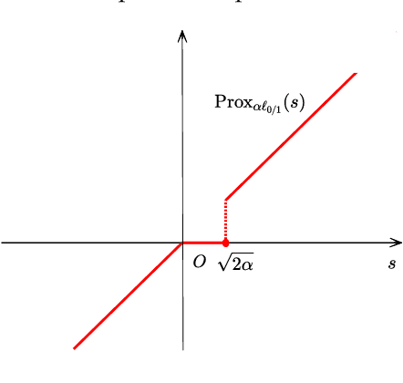 Figure 3 for Support Vector Machine Classifier via $L_{0/1}$ Soft-Margin Loss