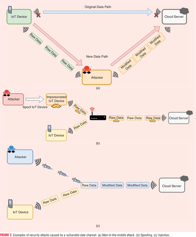 Figure 4 for Internet-of-Things Devices and Assistive Technologies for Healthcare: Applications, Challenges, and Opportunities