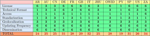 Figure 2 for Open Data Resources for Fighting COVID-19