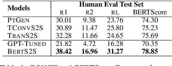 Figure 1 for On Faithfulness and Factuality in Abstractive Summarization