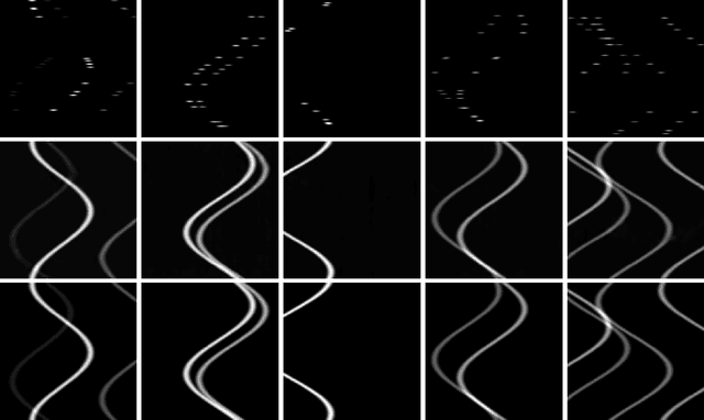 Figure 4 for Masked Sinogram Model with Transformer for ill-Posed Computed Tomography Reconstruction: a Preliminary Study