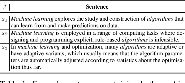 Figure 2 for DKG: A Descriptive Knowledge Graph for Explaining Relationships between Entities