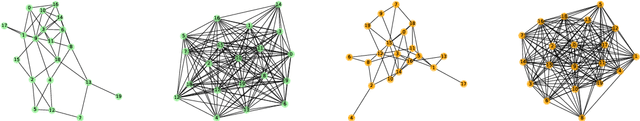 Figure 1 for Cooperative Online Learning