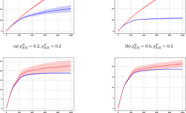 Figure 3 for Cooperative Online Learning