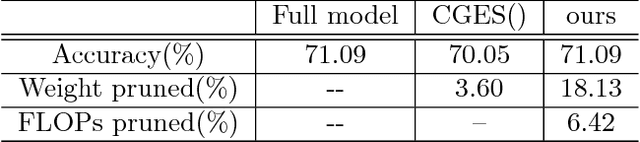 Figure 3 for SCSP: Spectral Clustering Filter Pruning with Soft Self-adaption Manners