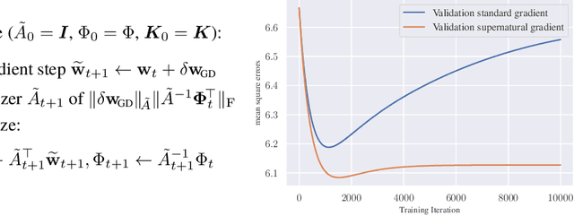 Figure 2 for Implicit Regularization in Deep Learning: A View from Function Space