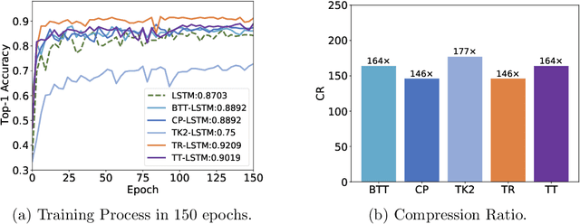 Figure 3 for TedNet: A Pytorch Toolkit for Tensor Decomposition Networks