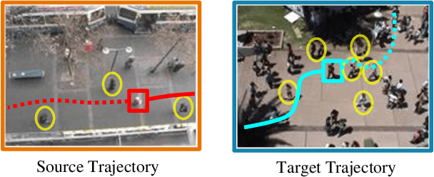 Figure 1 for Adaptive Trajectory Prediction via Transferable GNN