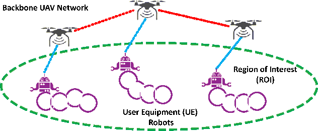 Figure 1 for CoCo Games: Graphical Game-Theoretic Swarm Control for Communication-Aware Coverage