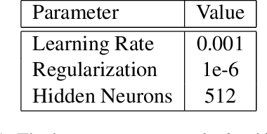 Figure 2 for Convolutional Neural Networks for Facial Expression Recognition