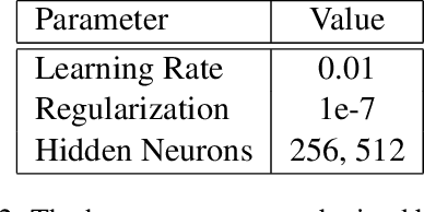 Figure 3 for Convolutional Neural Networks for Facial Expression Recognition