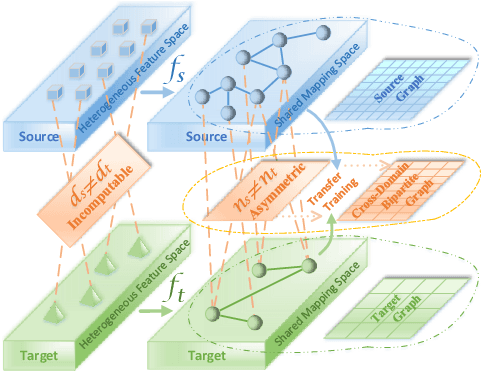 Figure 2 for Asymmetric Transfer Hashing with Adaptive Bipartite Graph Learning