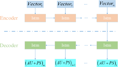 Figure 2 for A Neural Virtual Anchor Synthesizer based on Seq2Seq and GAN Models