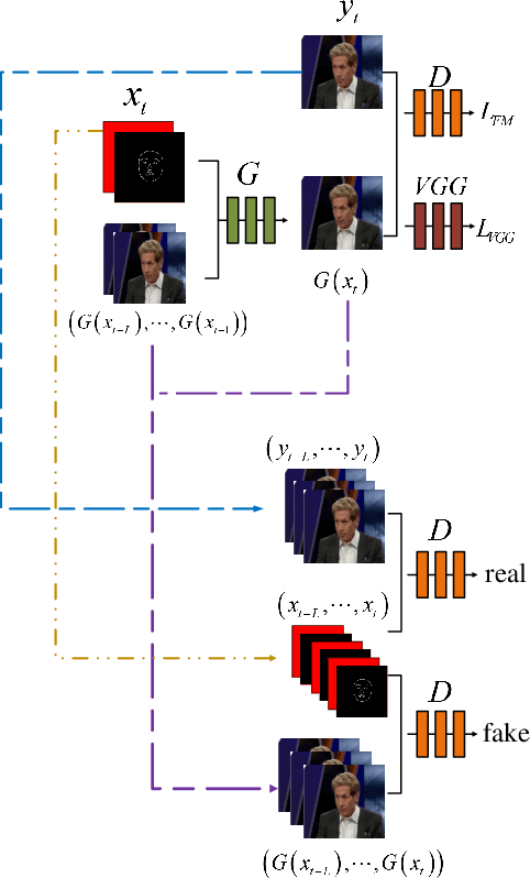 Figure 3 for A Neural Virtual Anchor Synthesizer based on Seq2Seq and GAN Models