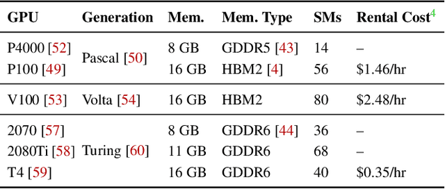 Figure 2 for Computational Performance Predictions for Deep Neural Network Training: A Runtime-Based Approach