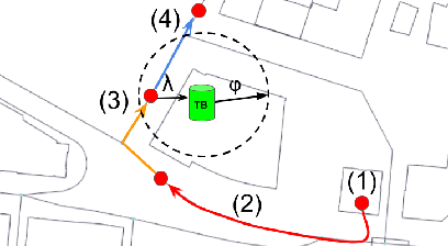 Figure 2 for Urban Swarms: A new approach for autonomous waste management