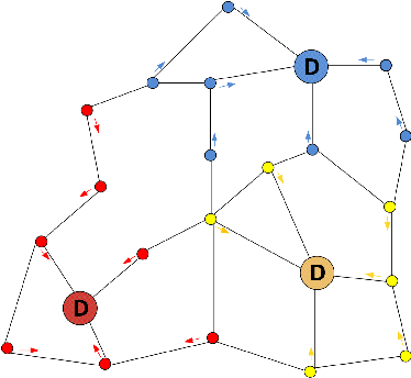 Figure 3 for Urban Swarms: A new approach for autonomous waste management