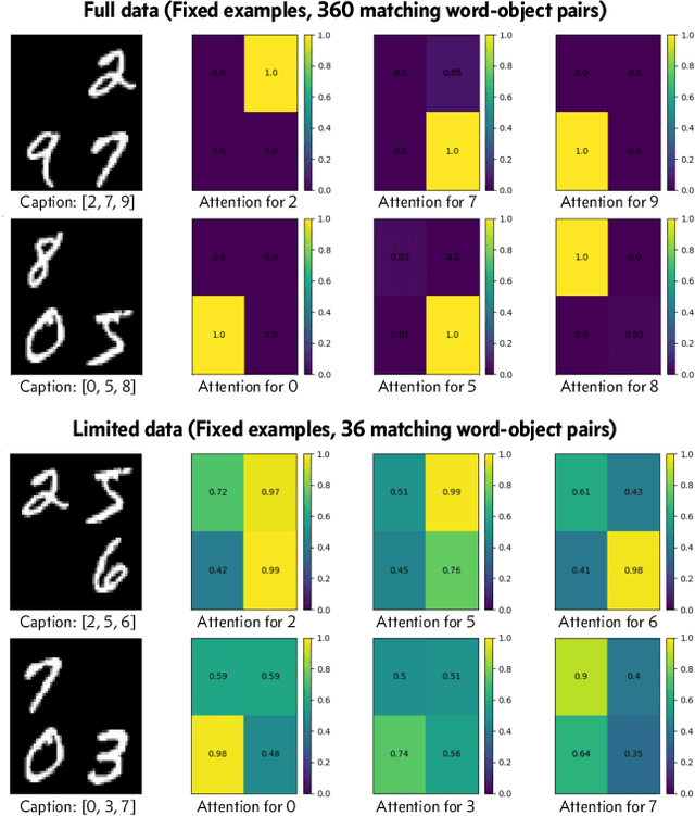 Figure 3 for Learning word-referent mappings and concepts from raw inputs