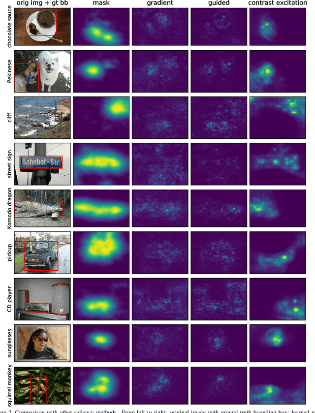 Figure 3 for Interpretable Explanations of Black Boxes by Meaningful Perturbation