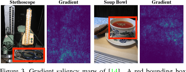 Figure 4 for Interpretable Explanations of Black Boxes by Meaningful Perturbation