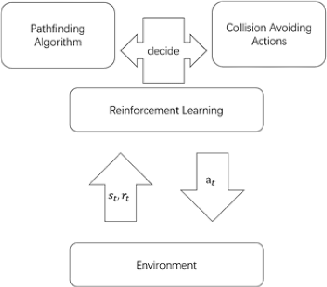 Figure 1 for Multi-agent navigation based on deep reinforcement learning and traditional pathfinding algorithm