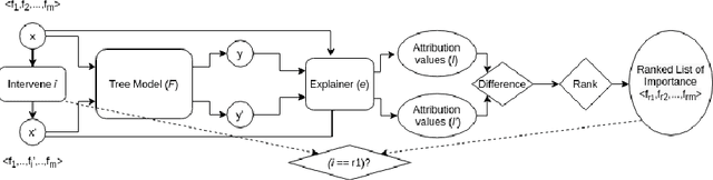 Figure 1 for Evaluating Tree Explanation Methods for Anomaly Reasoning: A Case Study of SHAP TreeExplainer and TreeInterpreter