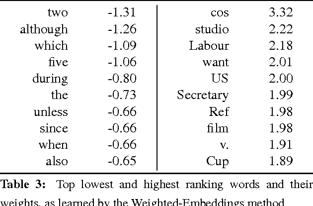 Figure 3 for Sentence Similarity Measures for Fine-Grained Estimation of Topical Relevance in Learner Essays