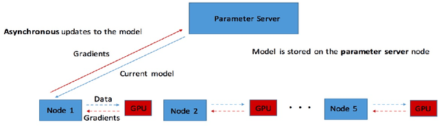 Figure 1 for DGM: A deep learning algorithm for solving partial differential equations