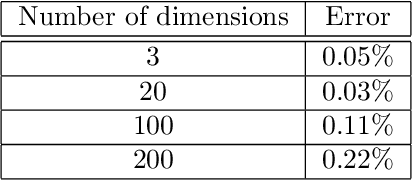 Figure 2 for DGM: A deep learning algorithm for solving partial differential equations