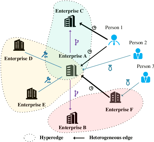 Figure 2 for FisrEbp: Enterprise Bankruptcy Prediction via Fusing its Intra-risk and Spillover-Risk