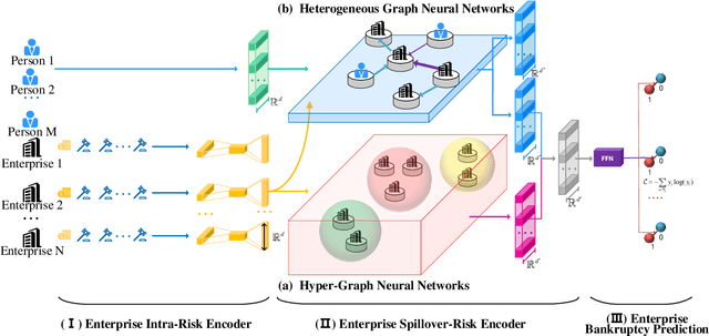 Figure 3 for FisrEbp: Enterprise Bankruptcy Prediction via Fusing its Intra-risk and Spillover-Risk