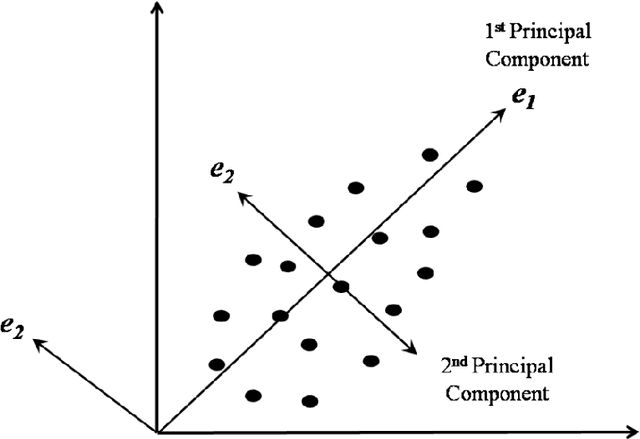 Figure 3 for A Tour of Unsupervised Deep Learning for Medical Image Analysis