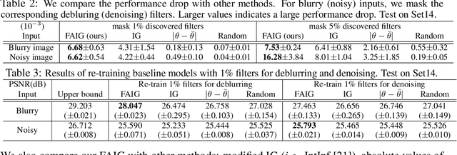 Figure 3 for Finding Discriminative Filters for Specific Degradations in Blind Super-Resolution