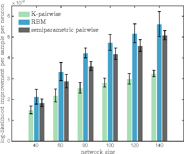 Figure 1 for Semiparametric energy-based probabilistic models