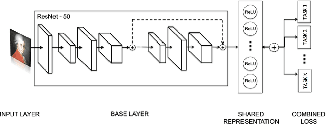 Figure 1 for Do Better ImageNet Models Transfer Better... for Image Recommendation?