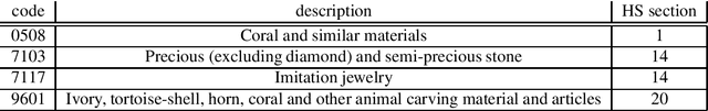 Figure 1 for Firm-based relatedness using machine learning