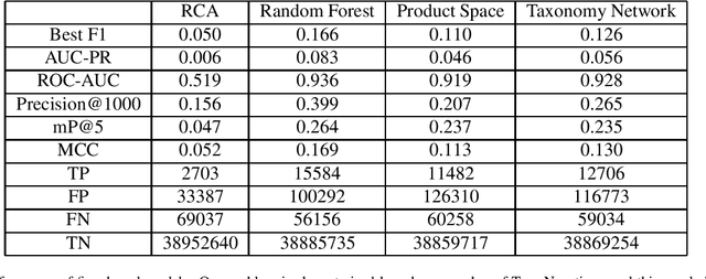 Figure 4 for Firm-based relatedness using machine learning