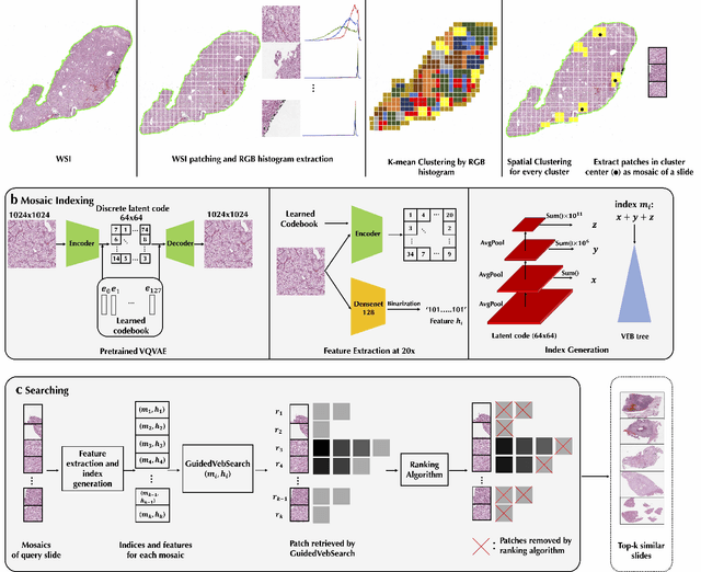 Figure 1 for Fast and Scalable Image Search For Histology