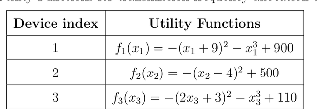 Figure 2 for Topics in Deep Learning and Optimization Algorithms for IoT Applications in Smart Transportation