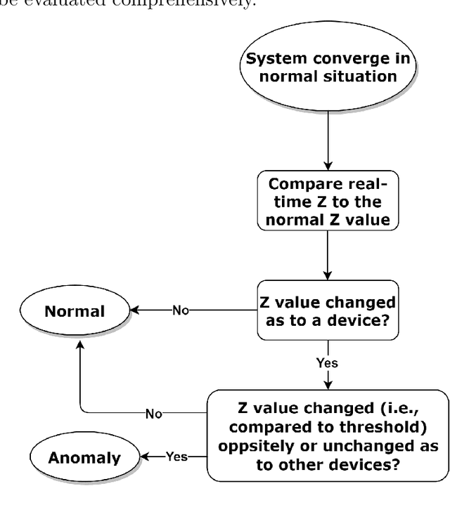 Figure 3 for Topics in Deep Learning and Optimization Algorithms for IoT Applications in Smart Transportation