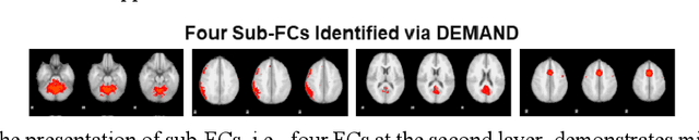 Figure 4 for DEMAND: Deep Matrix Approximately NonlinearDecomposition to Identify Meta, Canonical, and Sub-Spatial Pattern of functional Magnetic Resonance Imaging in the Human Brain