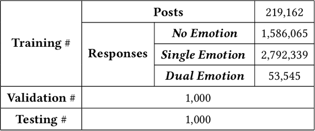 Figure 4 for Target Guided Emotion Aware Chat Machine