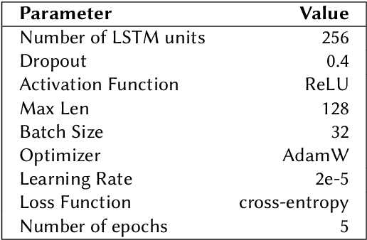 Figure 3 for IIITT@Dravidian-CodeMix-FIRE2021: Transliterate or translate? Sentiment analysis of code-mixed text in Dravidian languages