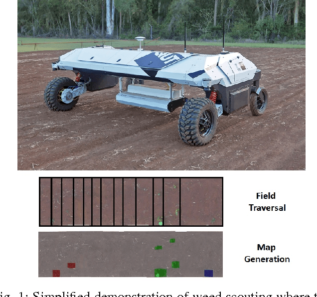 Figure 1 for Towards Unsupervised Weed Scouting for Agricultural Robotics