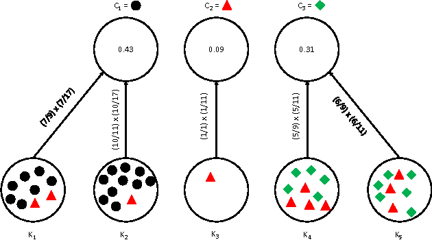 Figure 4 for Towards Unsupervised Weed Scouting for Agricultural Robotics