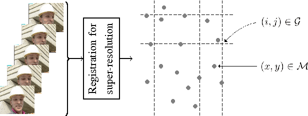Figure 1 for Reliability-based Mesh-to-Grid Image Reconstruction