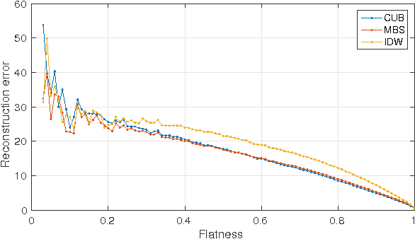 Figure 2 for Reliability-based Mesh-to-Grid Image Reconstruction