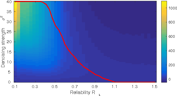 Figure 3 for Reliability-based Mesh-to-Grid Image Reconstruction