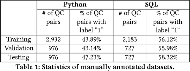 Figure 2 for StaQC: A Systematically Mined Question-Code Dataset from Stack Overflow
